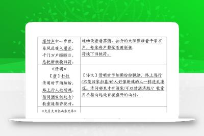 三下语文期中复习重点知识汇总-14大高频考点