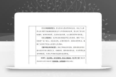 【主题阅读】统编版语文六年级下册第四单元“理想信念”（主题阅读）