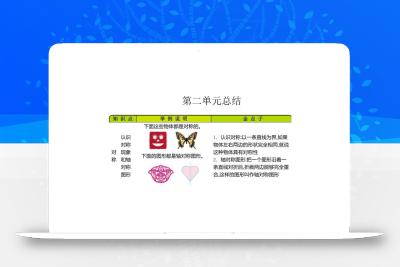 三下青岛版数学全册重点