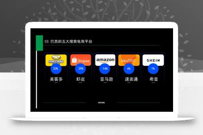 白龙老师·亚马逊运营实战课程